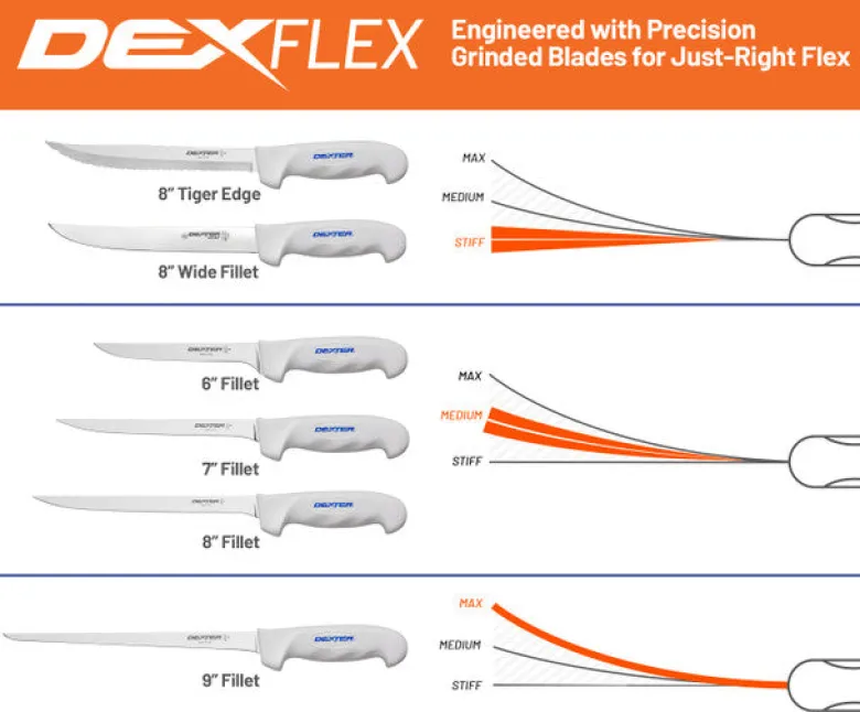 Dexter 8" Wide Fillet With Edge Guards