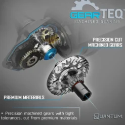 Quantum Benchmark Spinning Combo