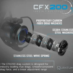 Quantum Strive Spinning Combo