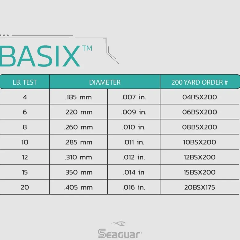 Seaguar Basix Fluorocarbon Leader