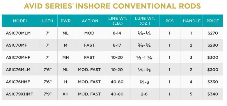 St. Croix Avid Inshore Casting Rods