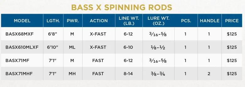 St. Croix Bass X Spinning Rods