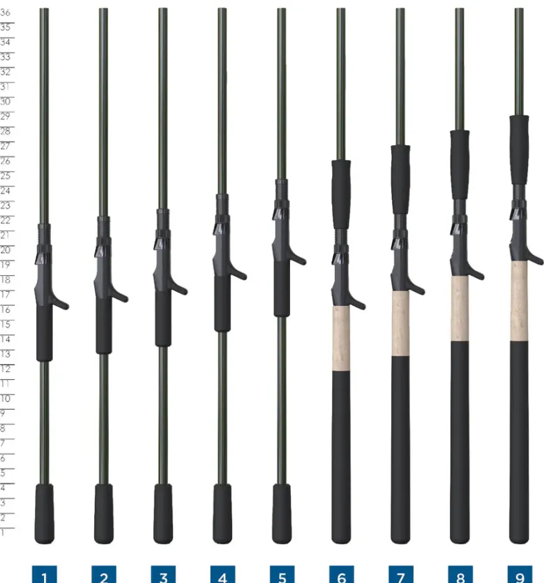 St. Croix 2025 Musky X Casting Rods